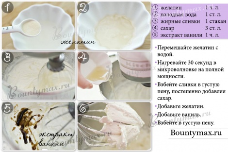 Взбитые сливки в домашних условиях рецепт с фото