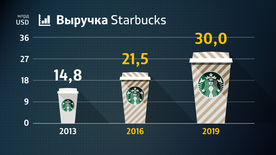 Starbucks Russia Boycott