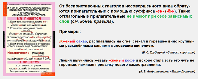 Как объяснить слитное написание приставок наречий. Н и нн в прилагательных 6 класс правило. Ожог и ожог правило написания. Жженый как пишется. До тла как пишется.