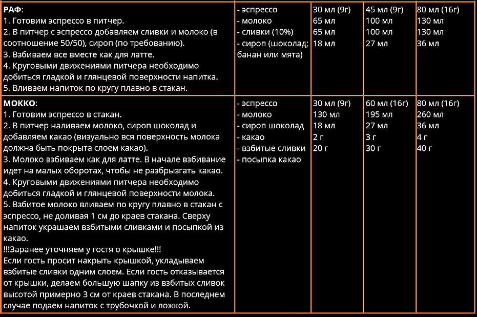 Технологическая карта кофе латте