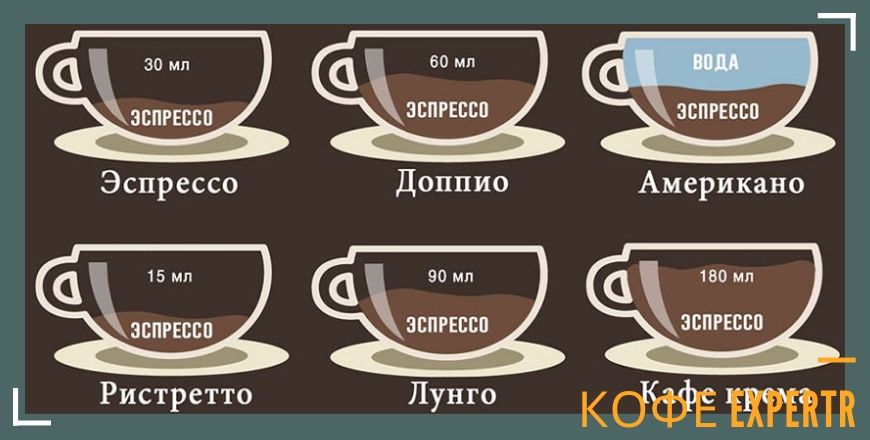 Чем отличается кофе от эспрессо. Кофе американо и эспрессо отличия. Чем отличается эспрессо от американо. Чем отличается кофе эспрессо от американо. Экспрессо или эспрессо кофе.