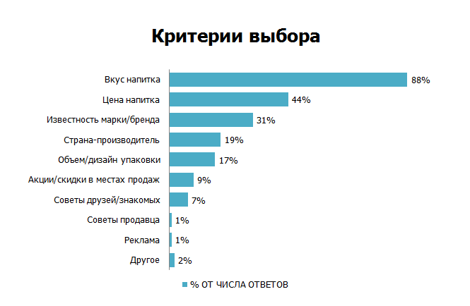 Основные критерии выбора. Критерии выбора потребителя. Критерии выбора продукта. Критерии выбора автомобиля. Критерии потребительского выбора.