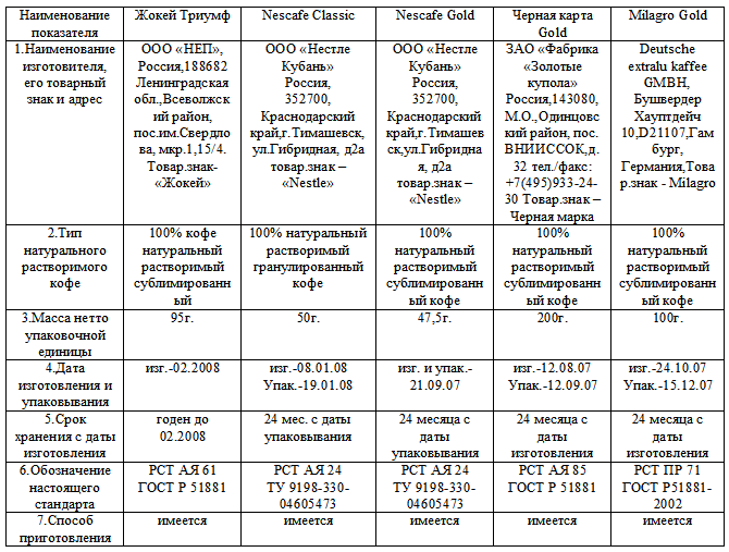 Таблице 1 таблица 1 характеристика