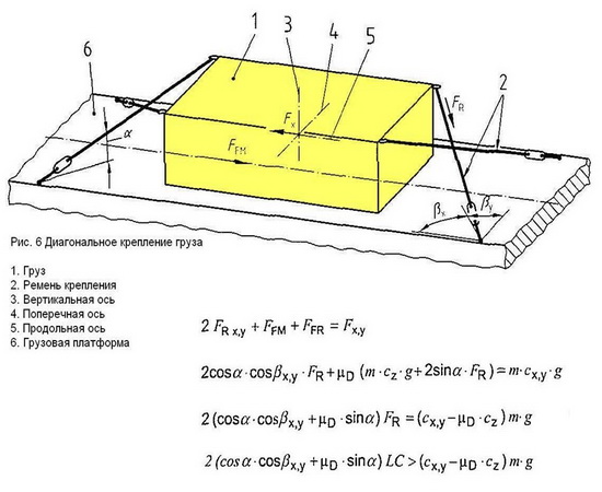 Силы действующие на груз. Силы действующие на груз при перевозке. Расчет крепления груза. Диагональное крепление груза. Инерционные силы действующие на груз.