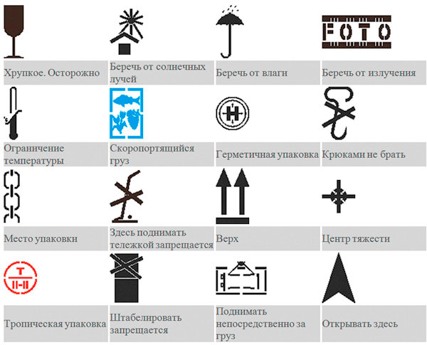 Обозначение продукции. Знаки маркировки товаров. Маркировка товара обозначения. Маркировка грузов. Маркировка груза символы.