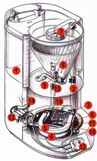 Принцип работы кофеварки капельного типа схема